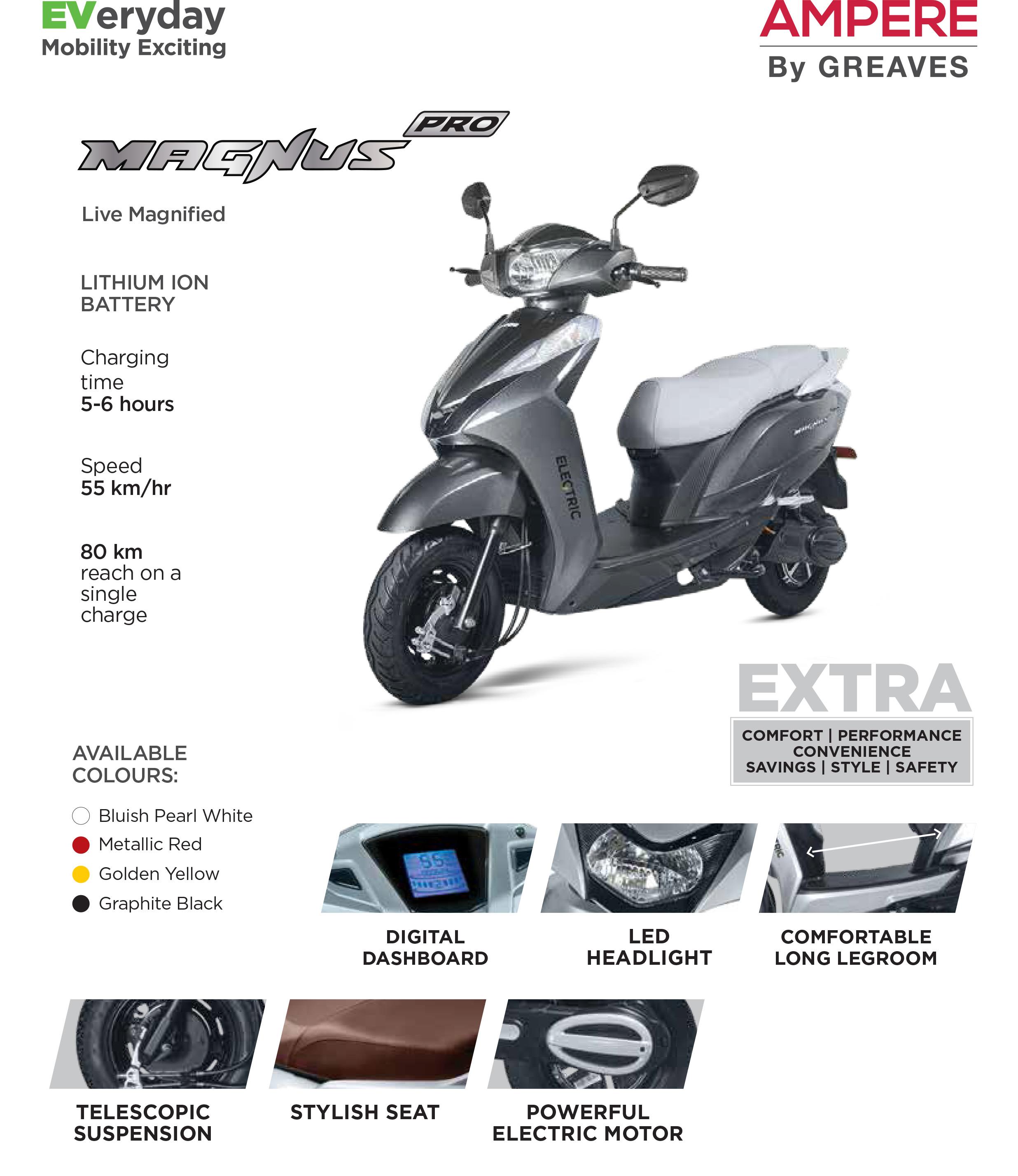 Green Ride Motors - Ampere Electric Scooter