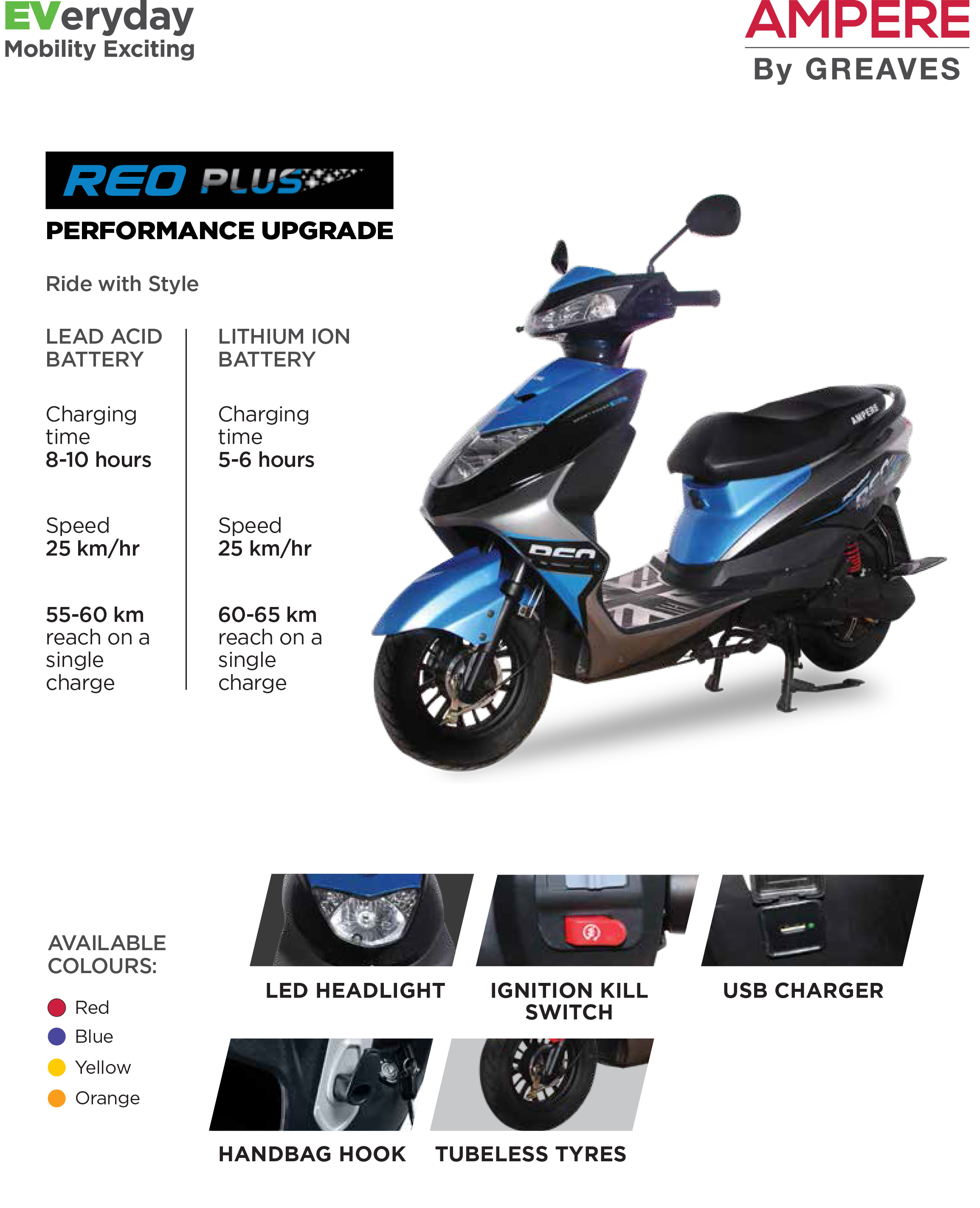 Green Ride Motors - Ampere Electric Scooter